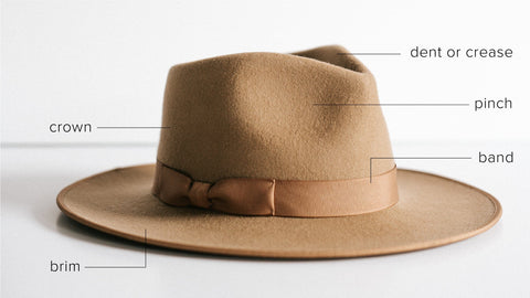 buying fedora guide